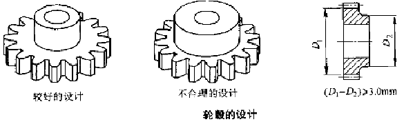 粉末冶金齒輪輪轂設計 粉末冶金齒輪輪轂設計